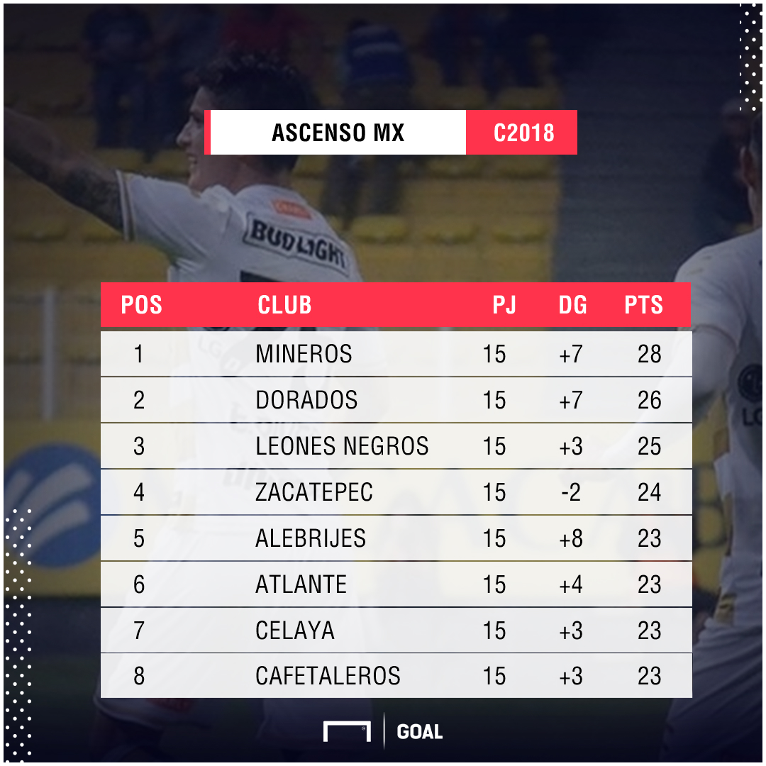 Liguilla Ascenso MX: Horarios, transmisión y canales de las semifinales ...