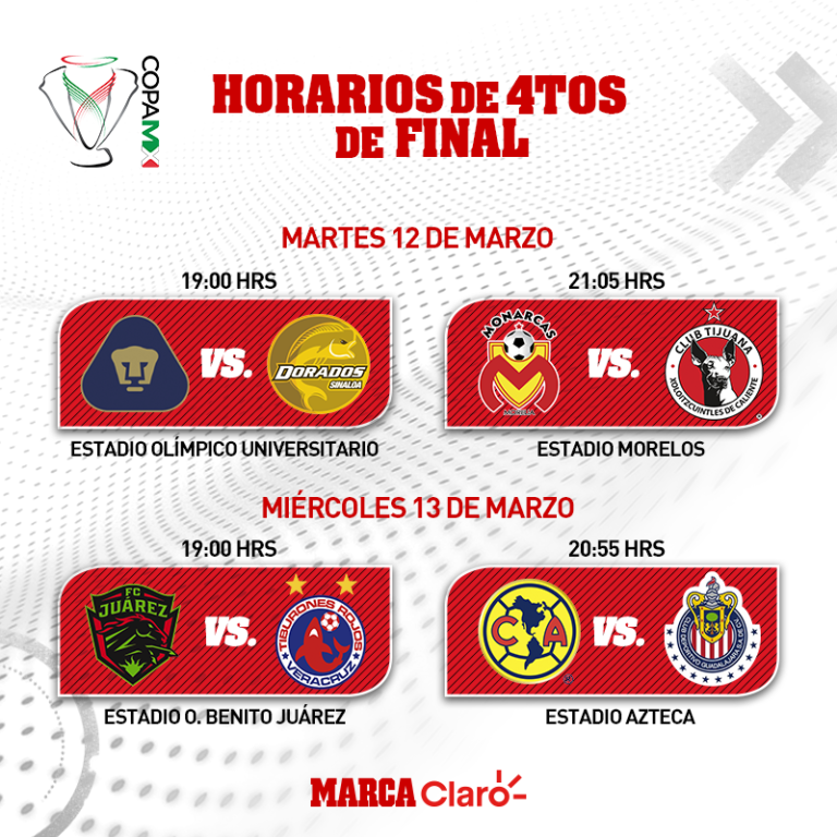 El Clásico Nacional en Copa MX ya tiene fecha confirmada