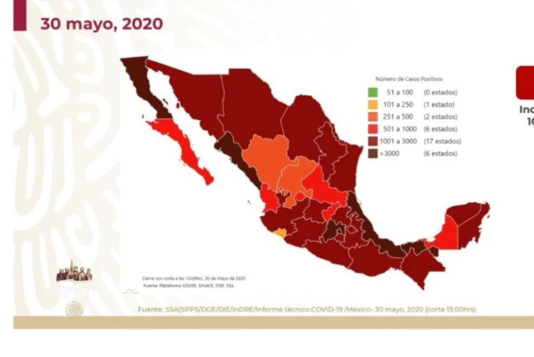 Confirman 9 mil 779 decesos por COVID-19