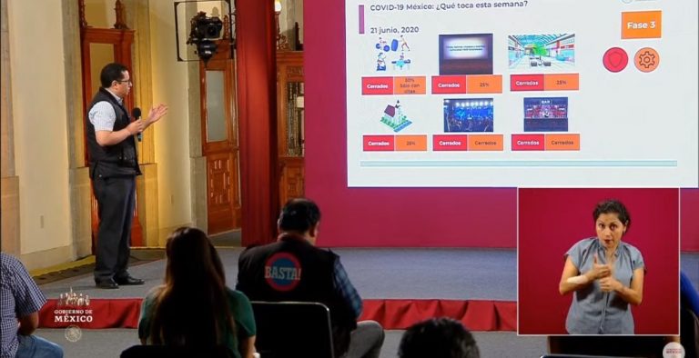 México reporta mil 44 muertes más por coronavirus; es el segundo pico más alto