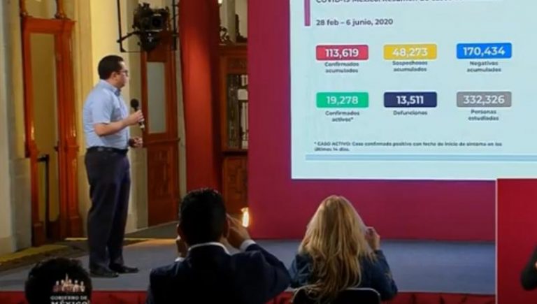 México reporta 13 mil 511 muertes por COVID-19