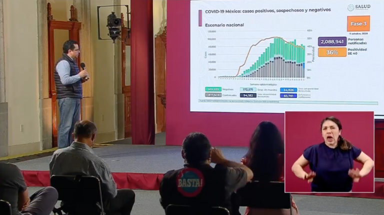 Tendencia del contagio registra descenso; suman 817 mil 503 casos