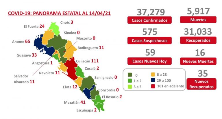 Registra Sinaloa 16 muertes por COVID-19