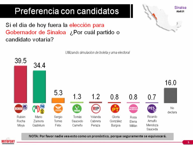 Revela Mitofsky 5% de diferencia entre Rocha y Zamora