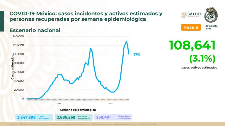 Prevén reducción de COVID-19 en las siguientes semanas