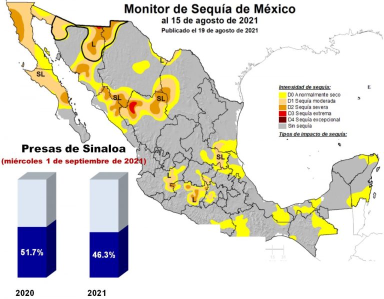 Aporta ‘Nora’ poca agua a presas en centro y norte