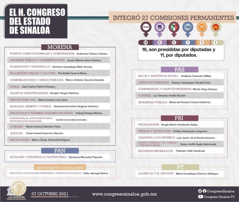 Presidirán mujeres mayoría de Comisiones Permanentes