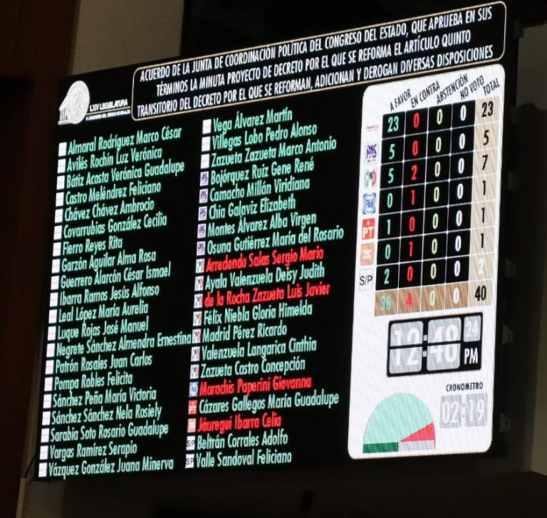 Sinaloa avala ampliar permanencia de Ejército