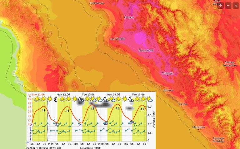 Esta semana el calor será brutal: especialista