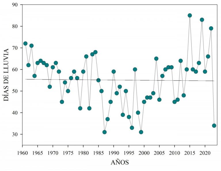 Impulsa cambio climático lluvias más intensas en Culiacán