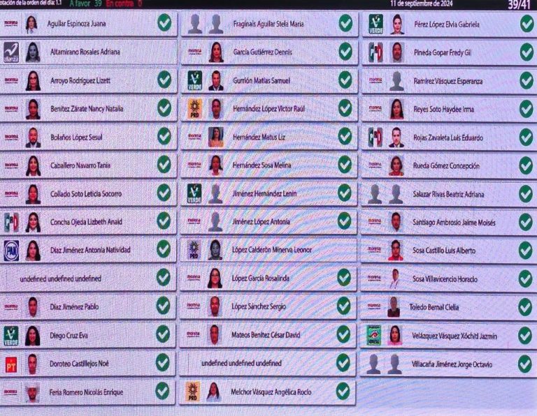 Oaxaca, el primer estado en aprobar reforma al PJ