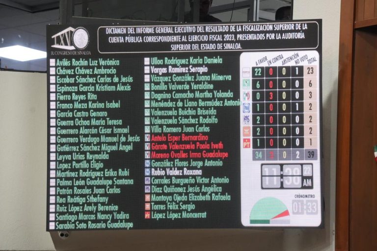 Avalan Informe General Ejecutivo de Fiscalización 2023