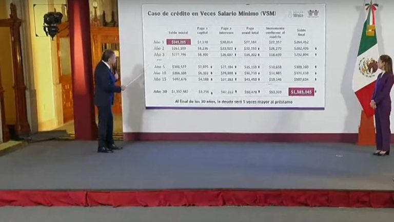 Congela Infonavit deuda a 2 millones