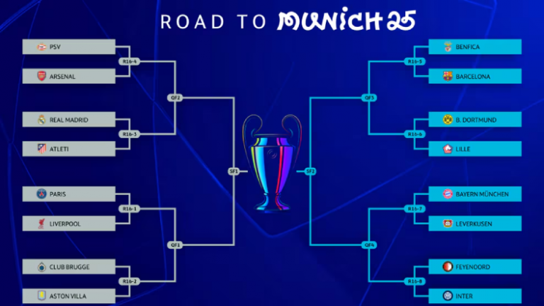 Definidos los Octavos de final de la Champions