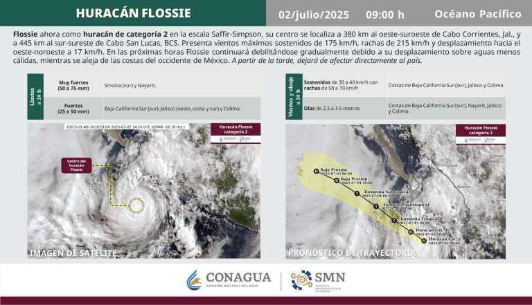 Vive Sinaloa tercer día de lluvias por Flossie