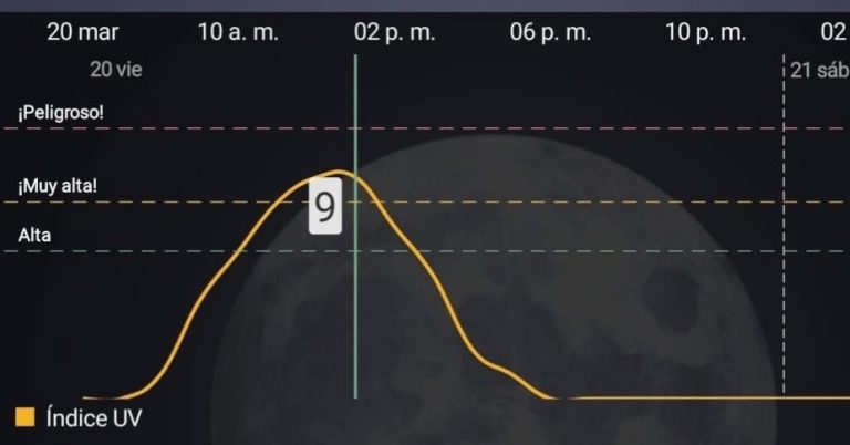 Alertan por alta radiación solar en Sinaloa