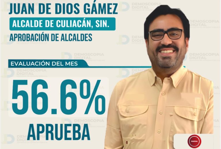 Lidera Juan de Dios Gámez aprobación en Sinaloa