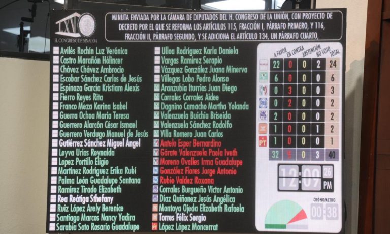 Avala Sinaloa Plan B de reforma electoral