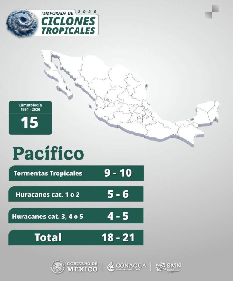 Prevén de 18 a 21 ciclones en el Pacífico
