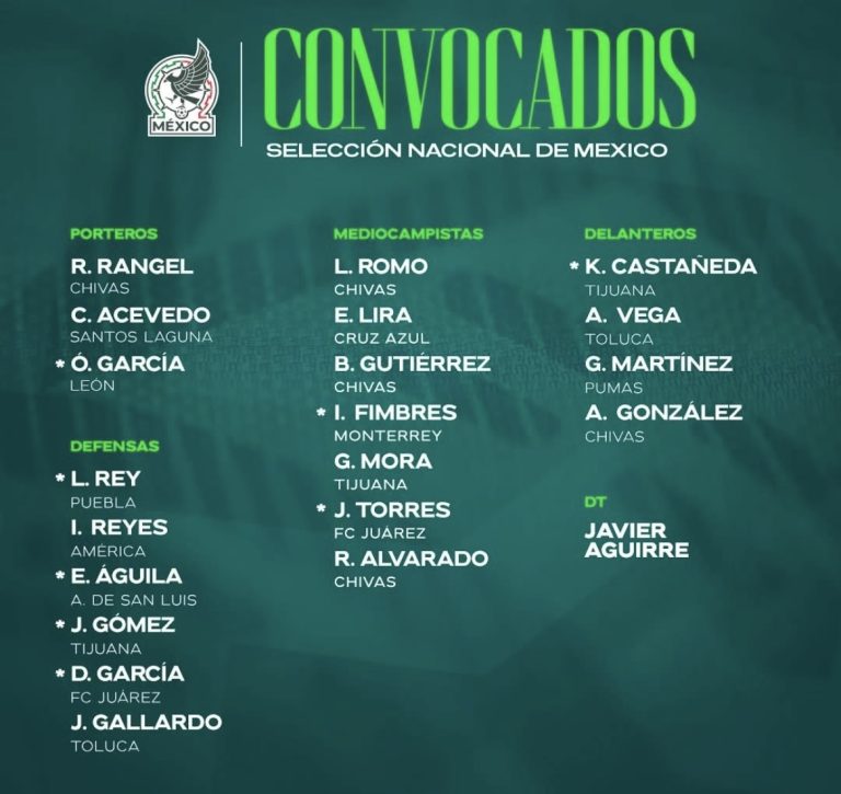 Lidera Chivas convocados al Mundial