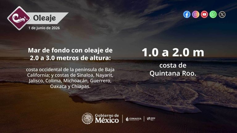 Advierten olas de 2 metros por mar de fondo en el Pacífico
