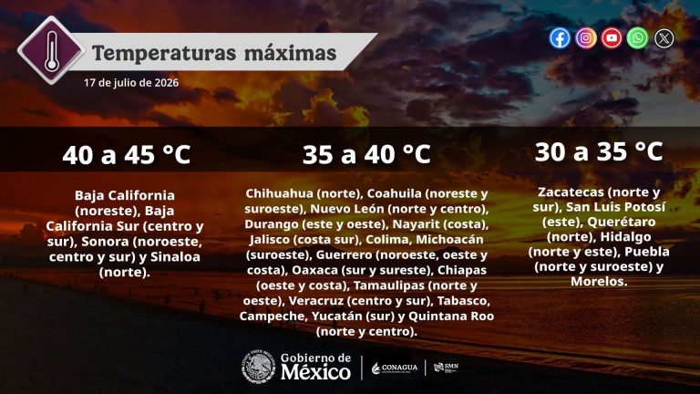 Aumentará este viernes calor en Sinaloa a 45°C