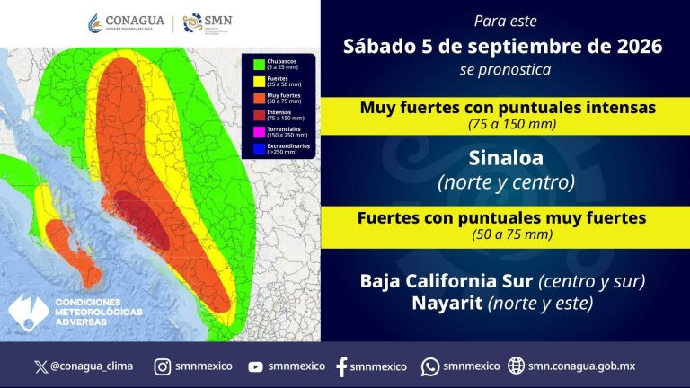 Pronostican lluvias intensas en Sinaloa para fin de semana